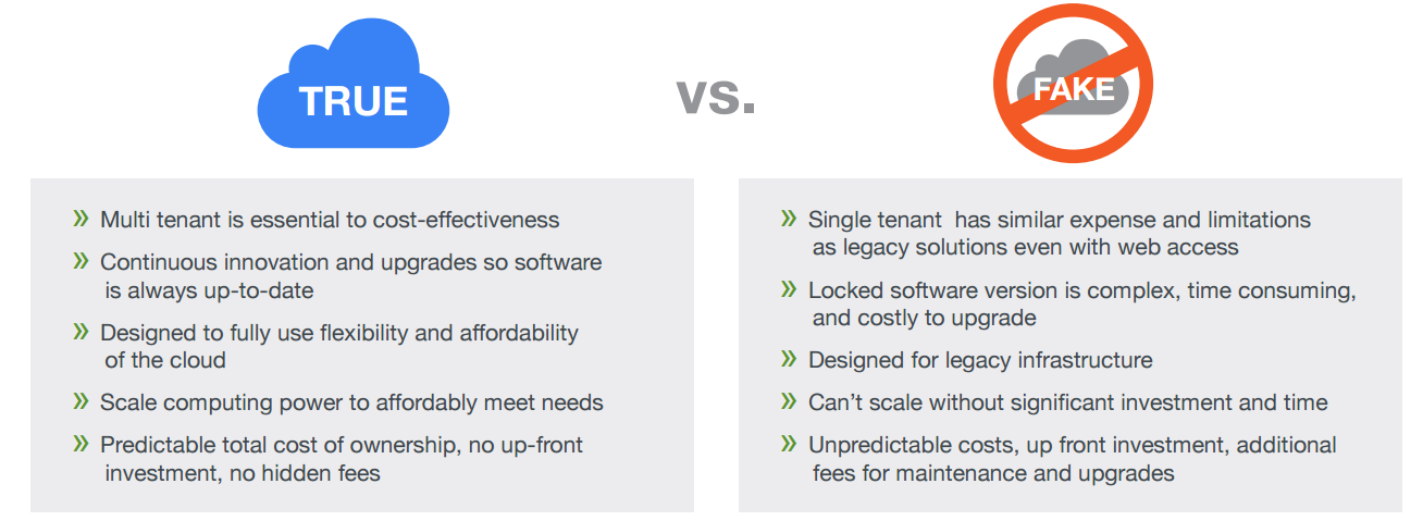 True Cloud vs. Fake Cloud Software