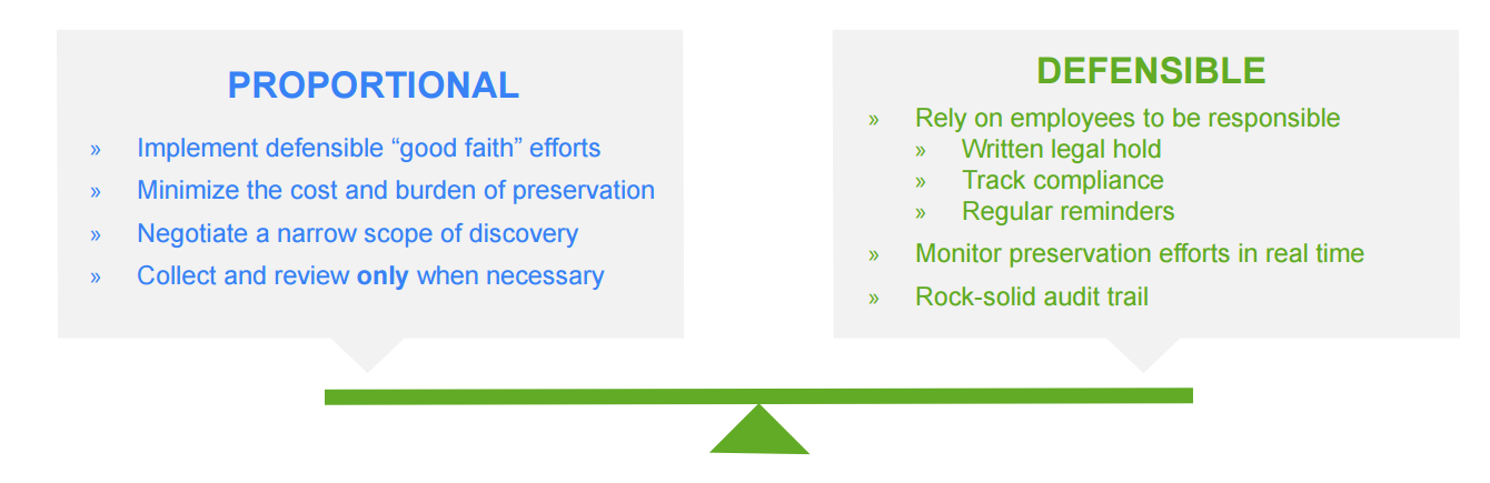 considering the two sides of intelligent preservation