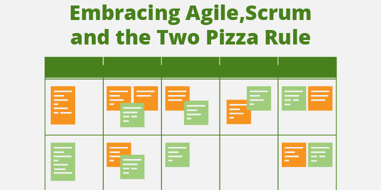How Zapproved’s Collaborative Teams Drive Agile Software Development with the Two Pizza Rule