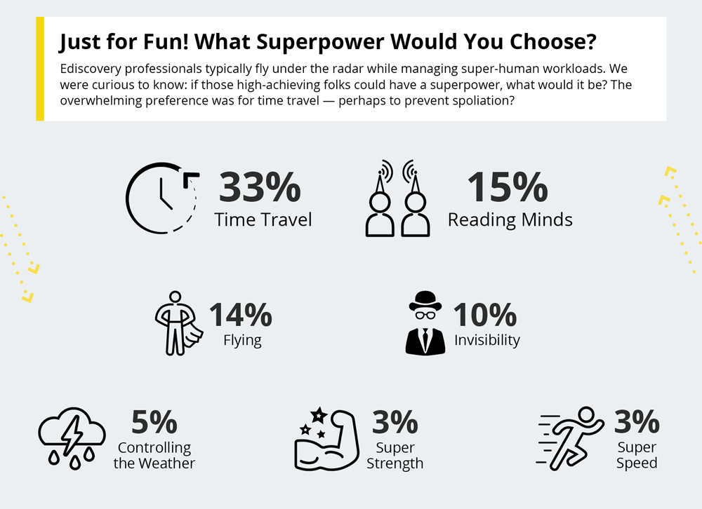 What superpower would you choose?