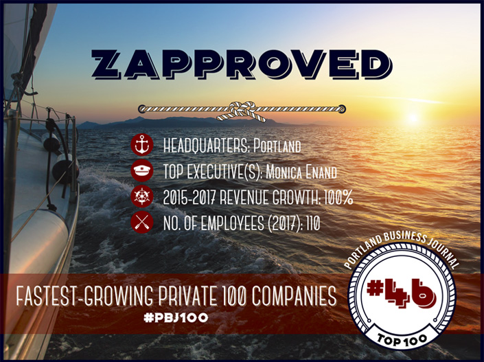 Zapproved is one of Portland's fastest growing businesses