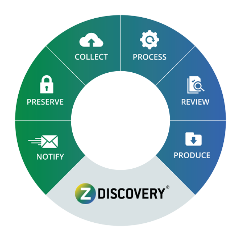 Ediscovery Software | Manage Litigation Response | Zapproved