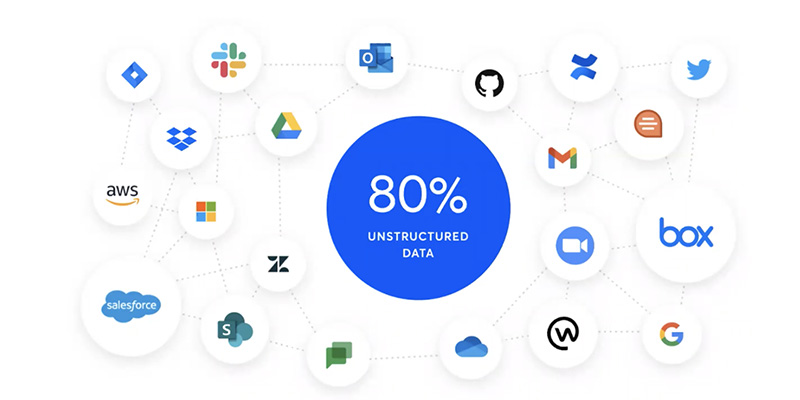 Unstructured Data and the EDRM: Building a Defensible Strategy That Mitigates Risk