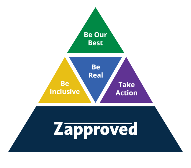 Jobs in Portland Oregon Zapproved